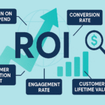 How to Track ROI from Digital Marketing: KPIs You Must Know